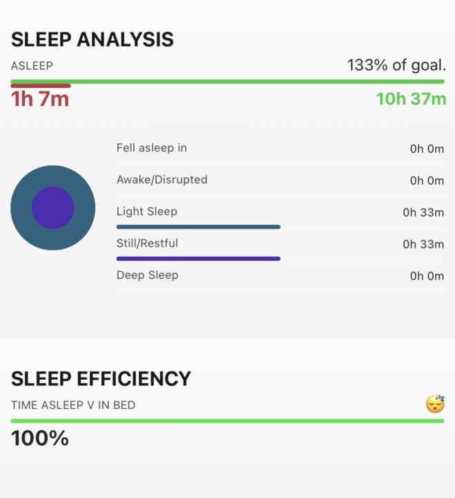 Proof of the effectiveness for rest.