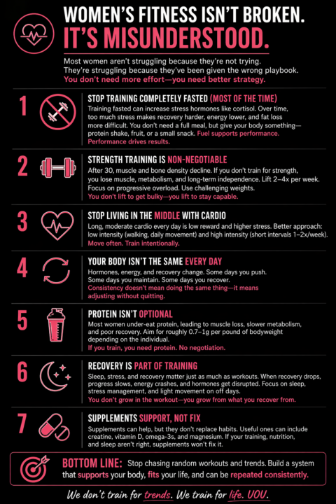 WOMEN’S FITNESS ISN’T BROKEN. IT’S MISUNDERSTOOD