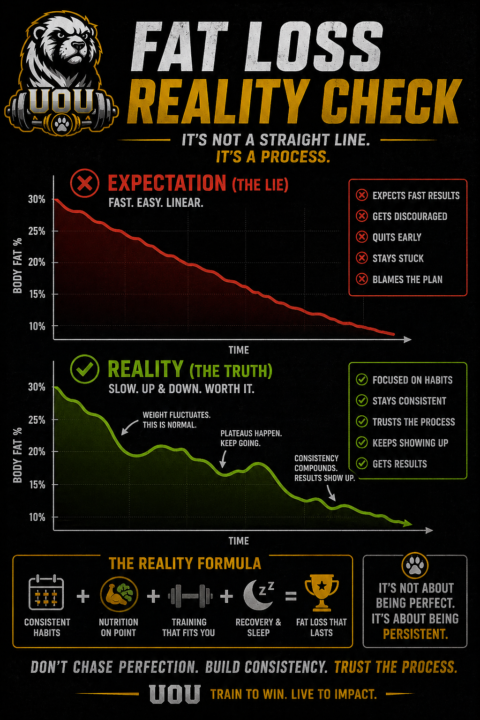 Fat Loss Reality Check 