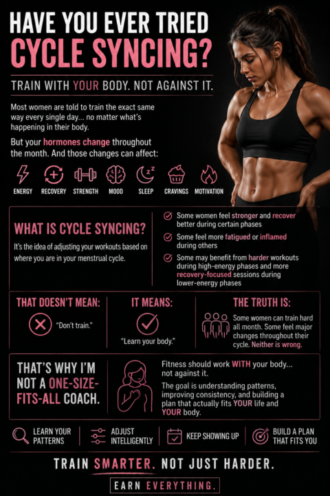 Have you tried Cycle Syncing Ladies?