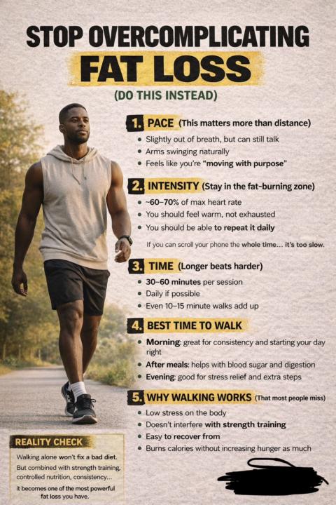 Walk your way to fat loss