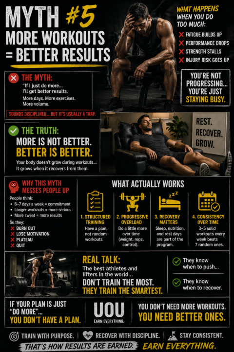 More Workouts = Better Results? 