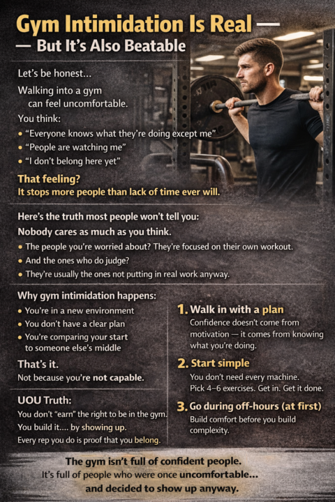 Gym Intimidation Is Real — But It’s Also Beatable
