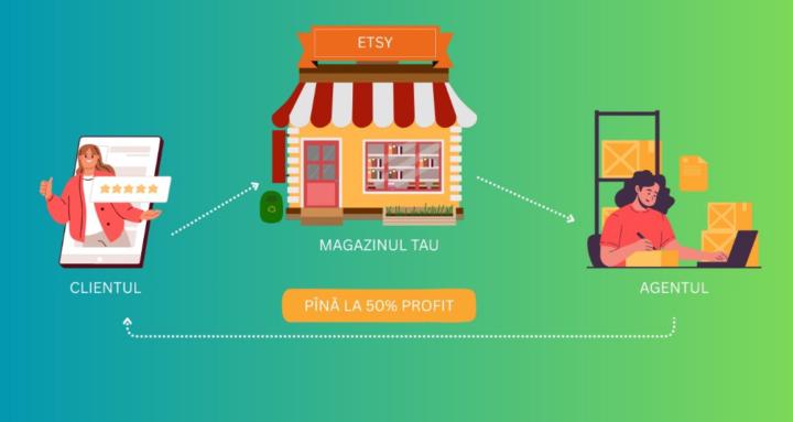 VIDROP Learning Group