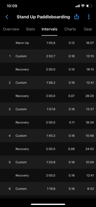 6x 250m/2’ then 4x 10’/2’