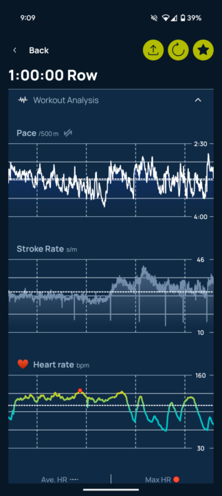 Target heart rate 