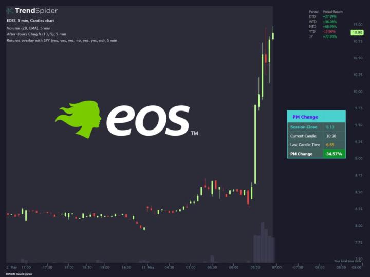 EOSE 