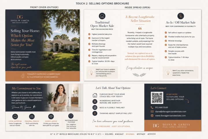 Sample of Mailer #2 of the Cash Offer 12 months campaign 