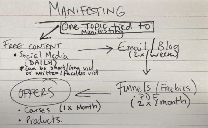 This Week’s Win: Finding My Flow with a Working System 🌟