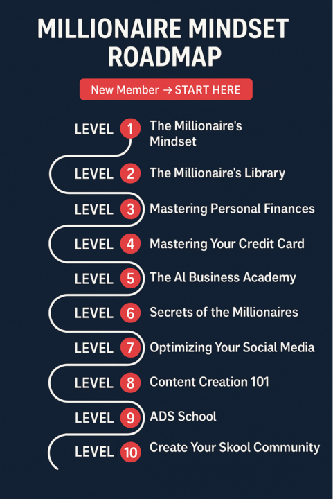 Millionaire Mindset Roadmap