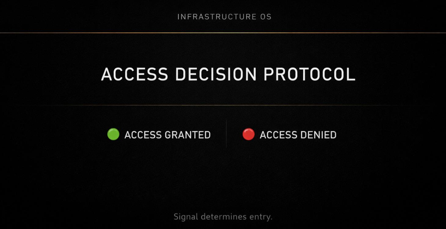 ACCESS DECISION PROTOCOL