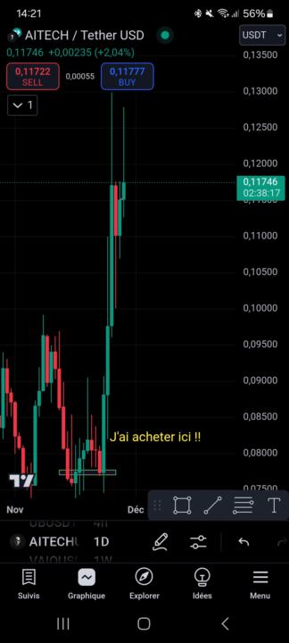 "Investissez comme un Whale !