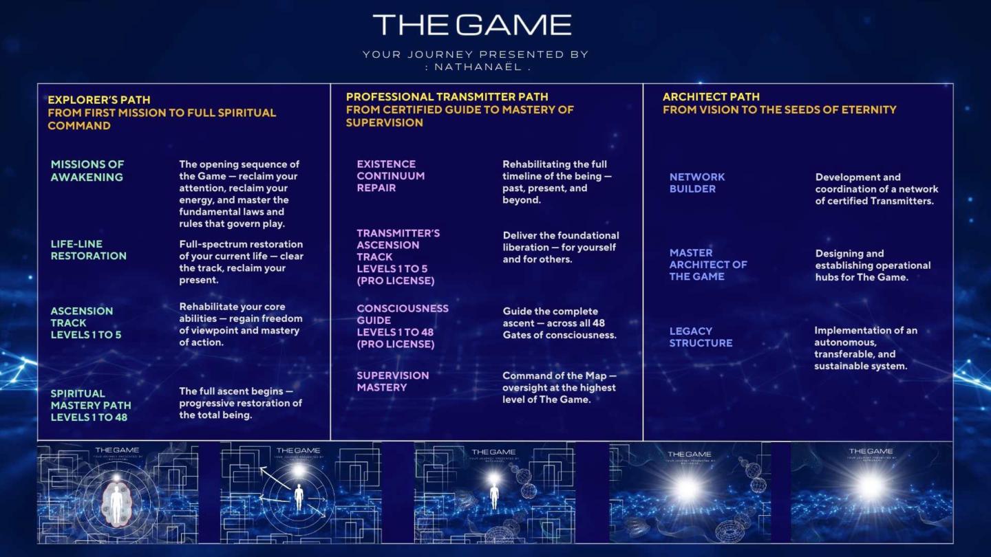 The GAME