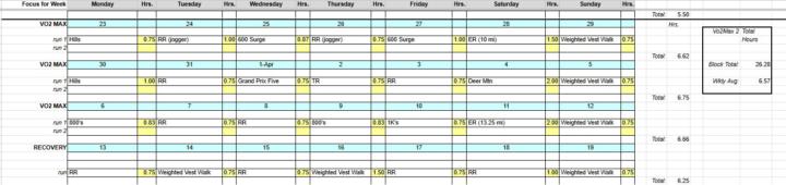 Leadville 100 Training: Vo2Max block = done. Onto threshold training!