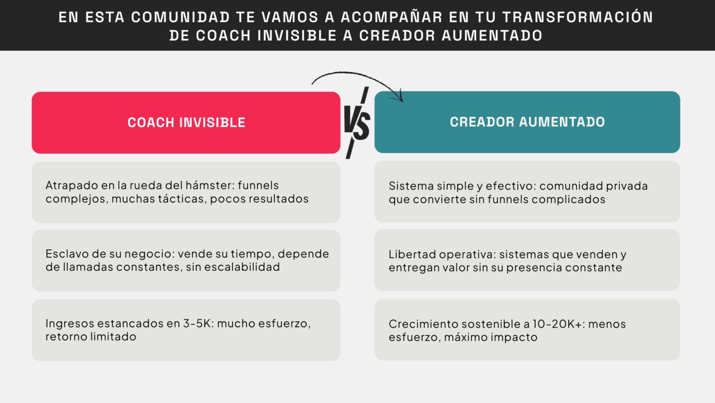 Creadores Aumentados