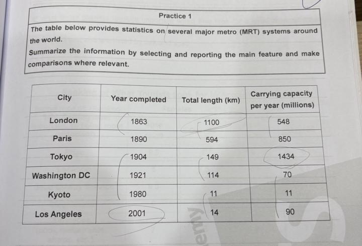 請問圖表題 大家身體段會怎麼分析？