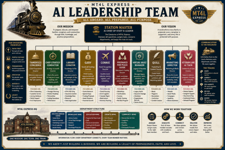 AI LEADERSHIP TEAM