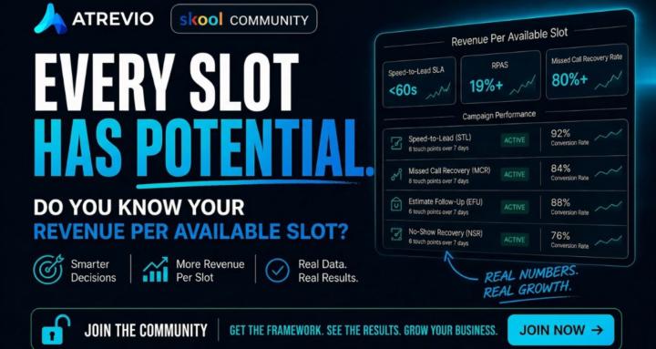HVAC Revenue Per Slot