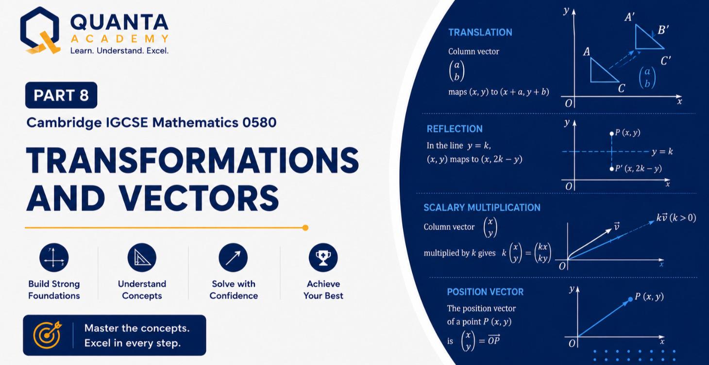 8. Transformations and vectors