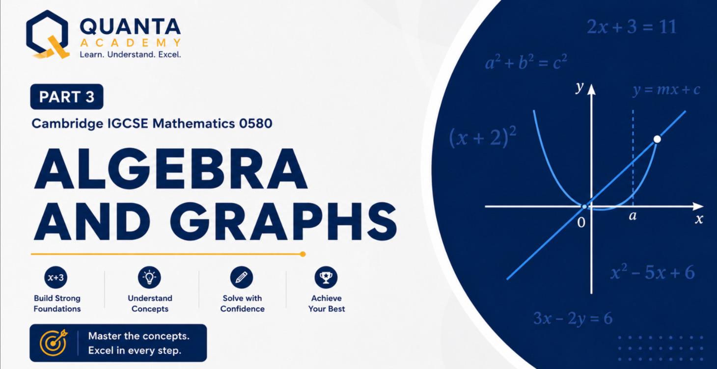 3. Algebra and Graphs