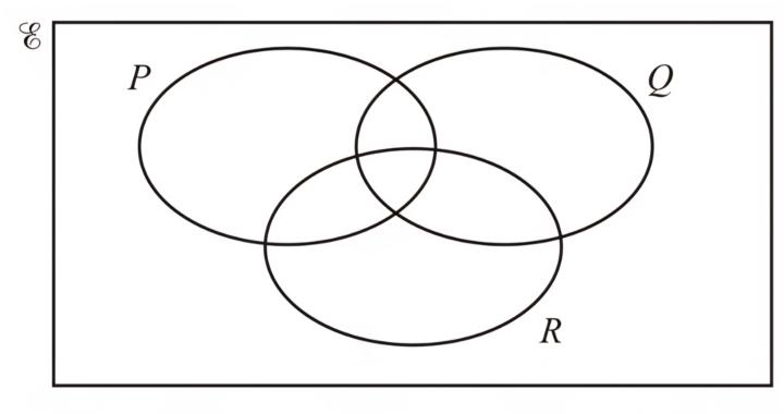 Question of the day - Sets