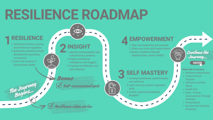 [START HERE] Welcome to the Resilience Academy!