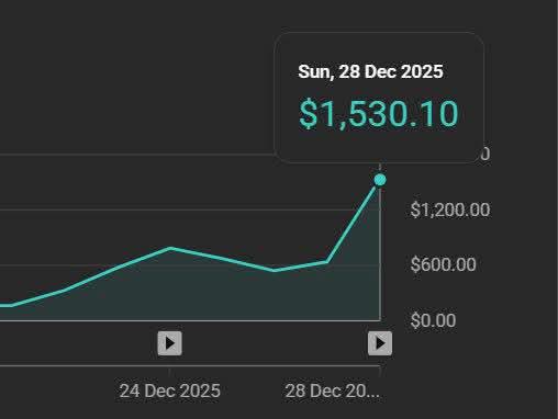 This result didn’t happen overnight.