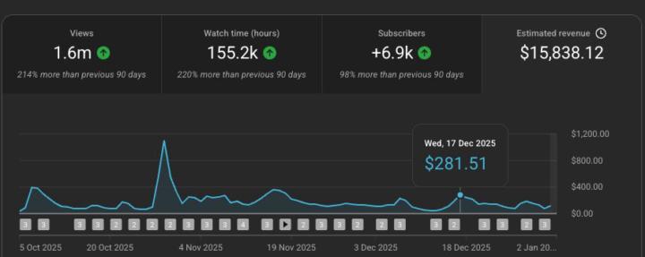 YouTube Automation Laws