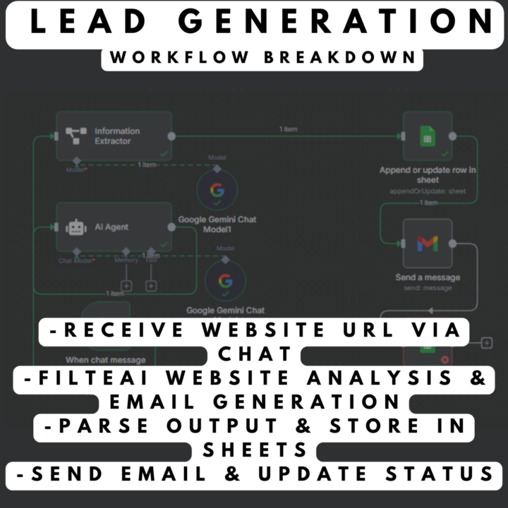 AI-Powered Lead Generation Workflow