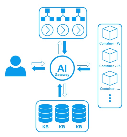 Scalable Agents