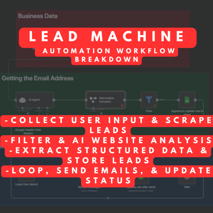 Lead Machine Automation Workflow Breakdown 