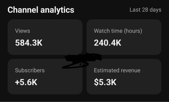 🚀 $5.3K Revenue in 28 Days! 