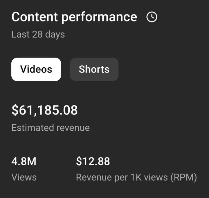  $61,185 in 28 days from faceless videos.