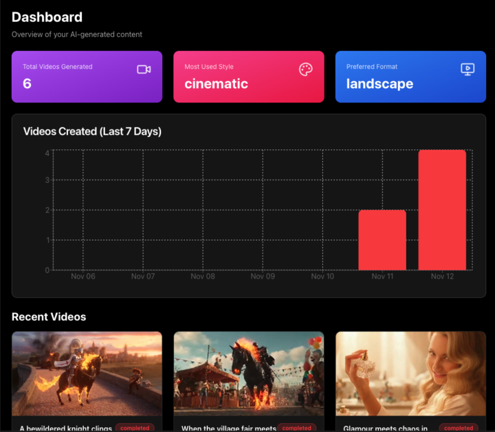 Launch your first viral AI Saas - AgentFast ⚡️