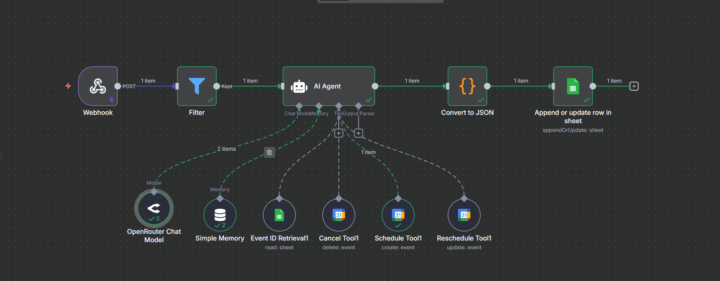AI Voice Receptionist System with Demo 🔥 