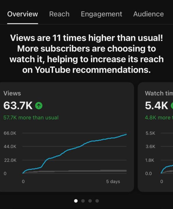 When your system works, the numbers speak for themselves 🔥