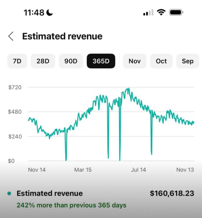 $160,618.23 in 12 Months From a Faceless Channel.