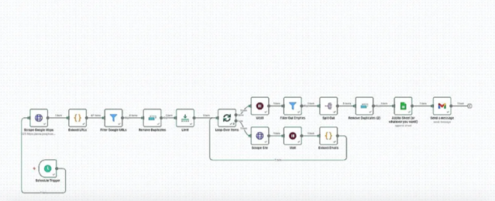 No API email scrapping free json workflow 