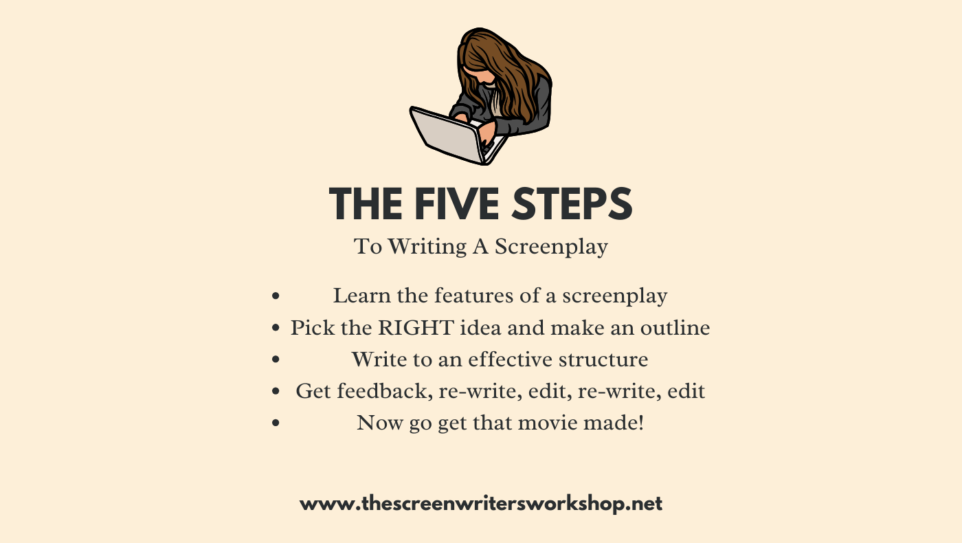 The Screenwriter's Workshop