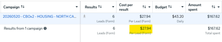 NC Campaign Update — Initial Test Results Are In 👀