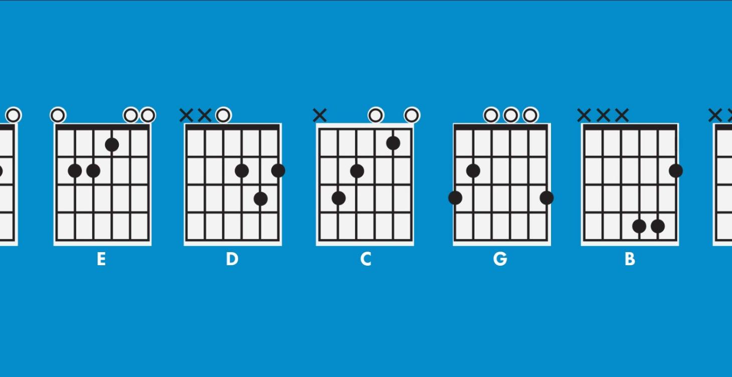 Basic Guitar Chords