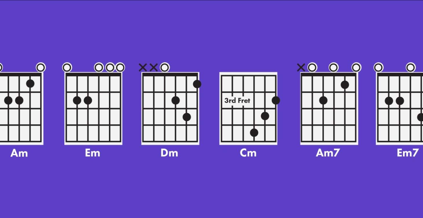 Minor Guitar Chords
