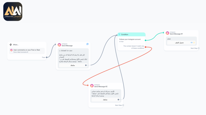 كيف تحول التعليقات في الانستقرام إلى متابعين ... وانت نايم