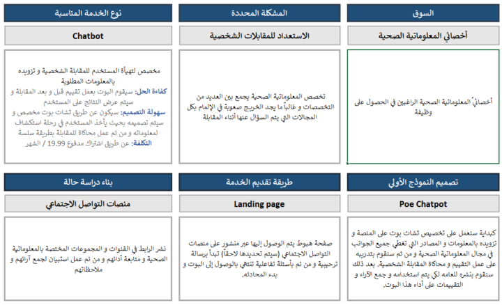التطبيق العملي لليوم الأول من التحدي✨