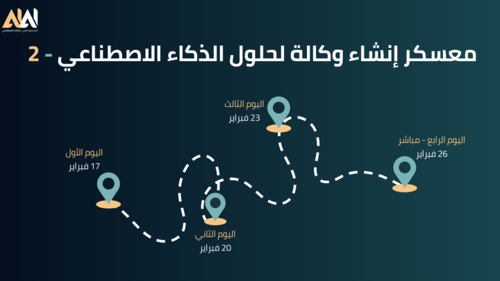 🚀 معسكر إنشاء وكالة حلول الذكاء الاصطناعي الثاني يعود من جديد