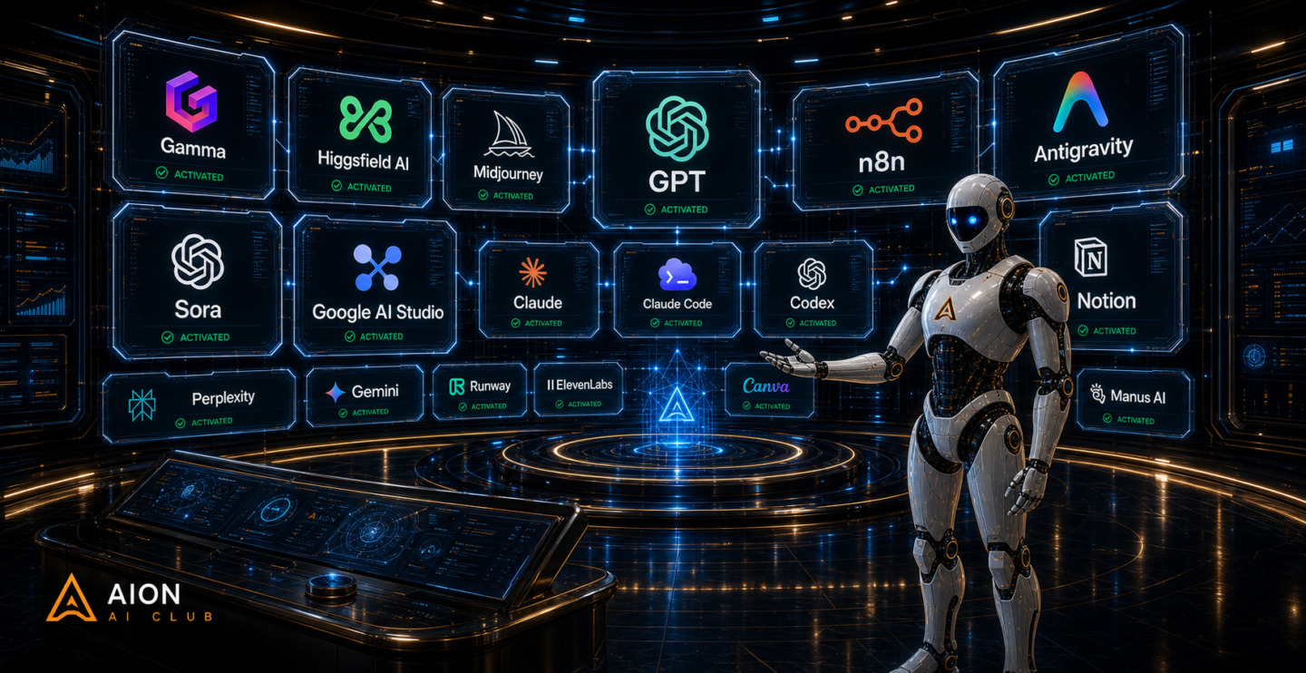 AION Growth Lab