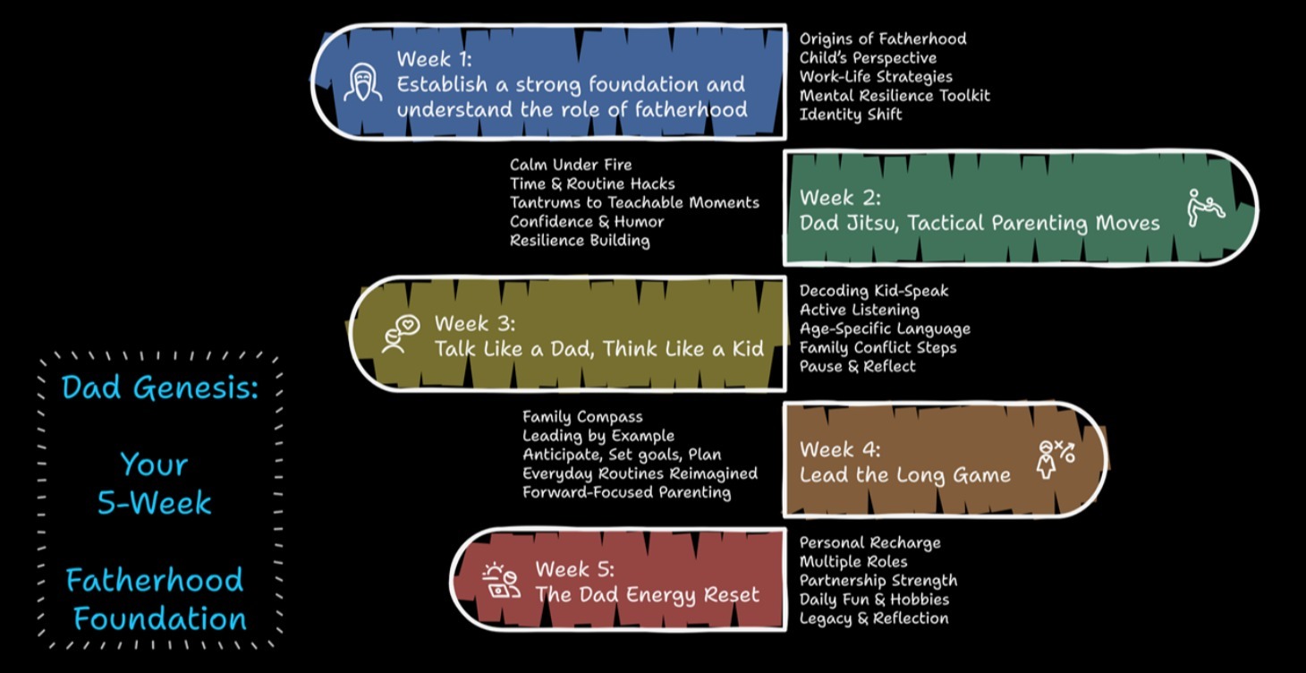[Coming soon] Week 1 - Welcome to the Dadi-verse