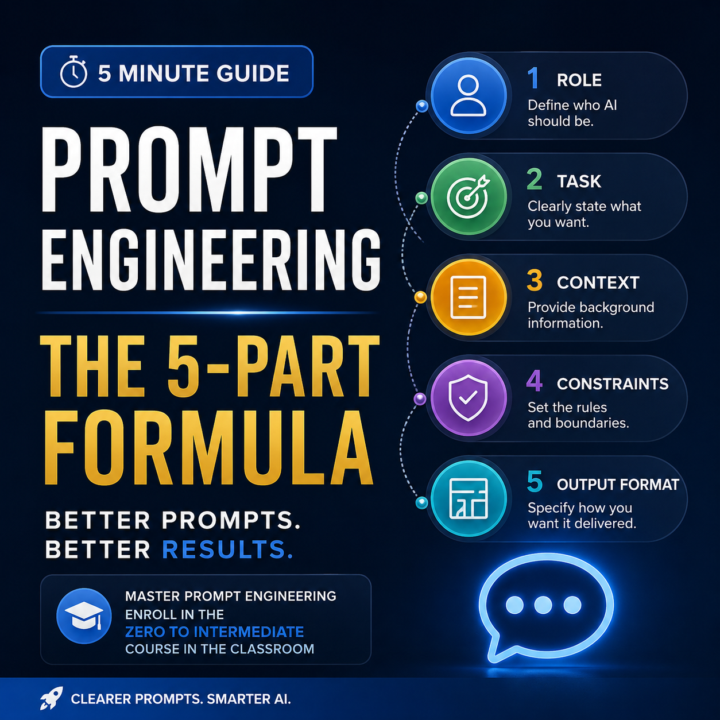 Prompt Engineering: The 5 Minute Framework That Instantly Improves Every AI Response