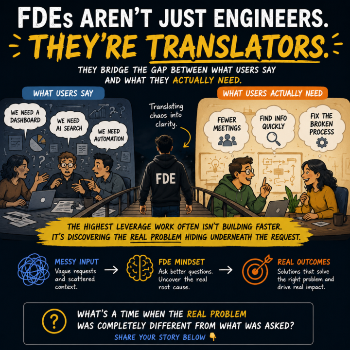 FDEs Aren’t Building Products. They’re Translating Reality.
