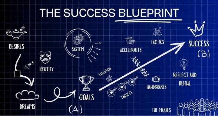 The Success Blueprint